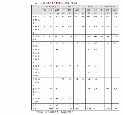肇民科技 以科技中介服務(wù)驅(qū)動(dòng)增長(zhǎng)，財(cái)務(wù)報(bào)表與審計(jì)報(bào)告揭示穩(wěn)健財(cái)務(wù)結(jié)構(gòu)
