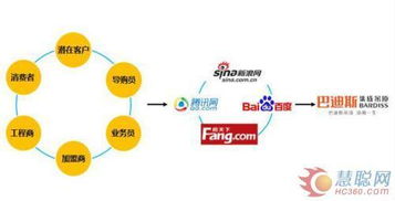 順應(yīng)互聯(lián)網(wǎng)時(shí)代 全面構(gòu)建立體式營(yíng)銷(xiāo)體系與網(wǎng)絡(luò)文化經(jīng)營(yíng)新策略